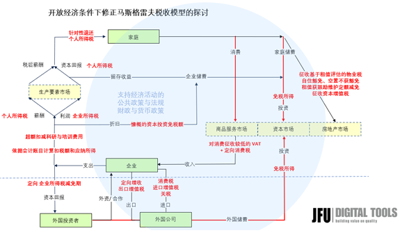 图二